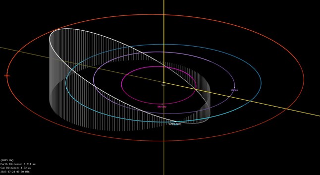 2025 OW asteroid trajectory (Picture: NASA)