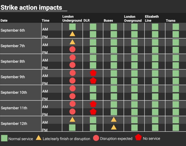 A Metro graphic showing a lit of TfL services which are running today on the third Tube strike day.